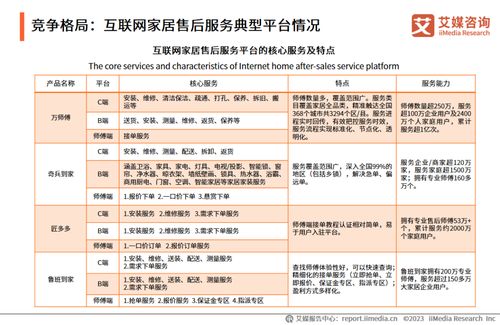艾媒咨詢《2023年中國互聯網家居售后服務市場研究報告》解讀 行業趨勢與服務前景分析