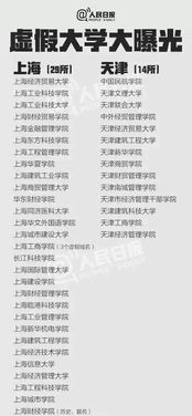 高考成績(jī)公布在即，警惕“野雞大學(xué)”陷阱，科學(xué)規(guī)劃志愿填報(bào)