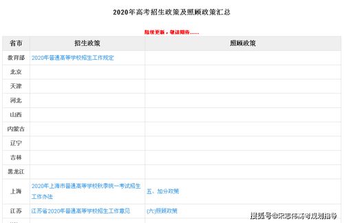 高考志愿填報(bào)必讀 2020年招生政策與照顧政策查詢(xún)?nèi)改霞皩?zhuān)家咨詢(xún)建議