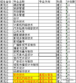 2018年各省高考成績(jī)查詢(xún)及志愿填報(bào)時(shí)間指南